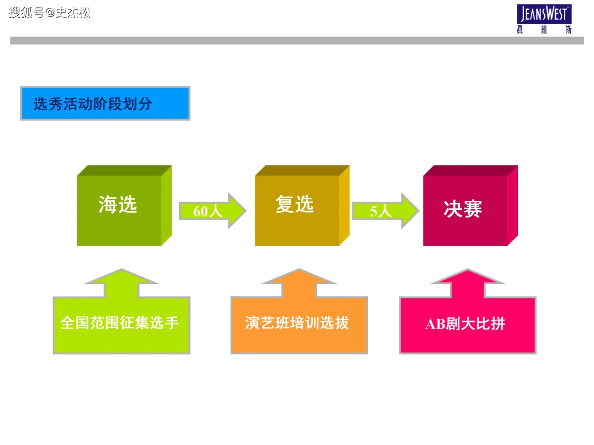 老年篮球爱好者如何练习控卫技巧_1